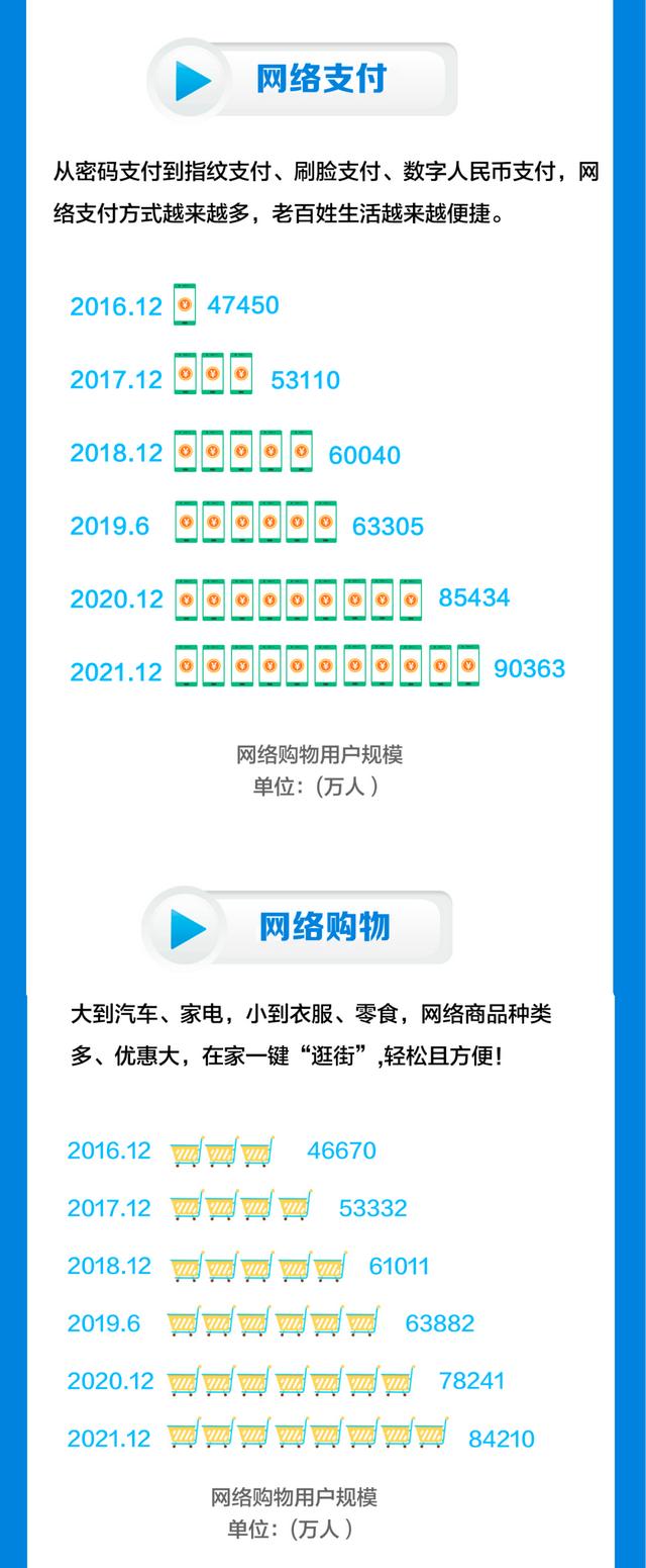 “4·19”重要讲话六周年，互联网这样惠及百姓