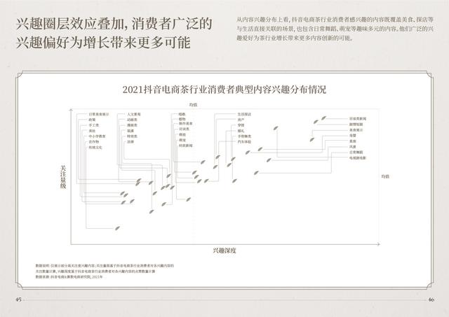 喝茶在不同年龄人心中的地位