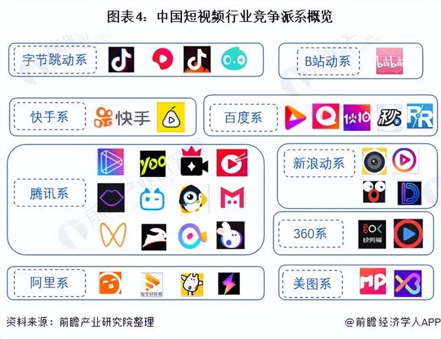「行业深度」洞察2021:中国短视频行业竞争格局及市场份额分析