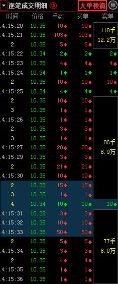 为什么下跌中仍有巨资接盘，为什么巨资接盘仍会跌？