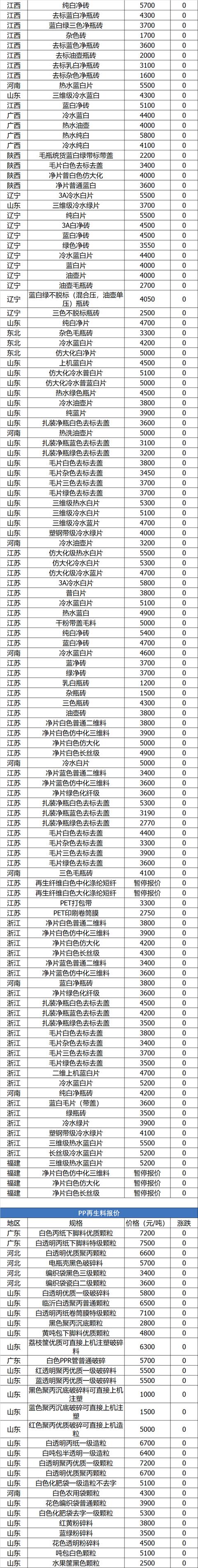 塑料颗粒价格多少钱一吨金投网，pet塑料颗粒价格多少钱一吨