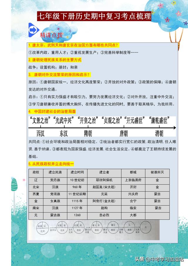 班主任：牢记这份七年级历史期中考点总结，全班52个人，49个满分