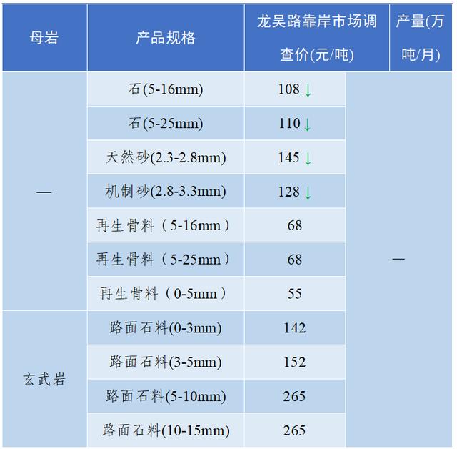 怀化洗砂机报价