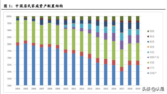 基金行业深度报告 养老场景下的金融投资品种分析「515050基金」