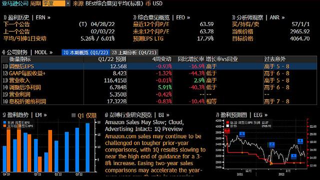 一周财报前瞻 | 财报季“王炸”？FAAMG即将驾到