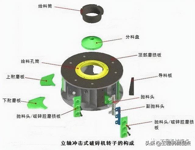 制砂机转子怎样校动平衡