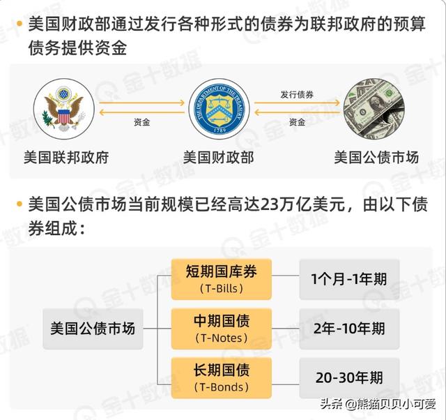 一个关键的经济风险信号：如何解读美债收益率的大跌和倒挂趋势？