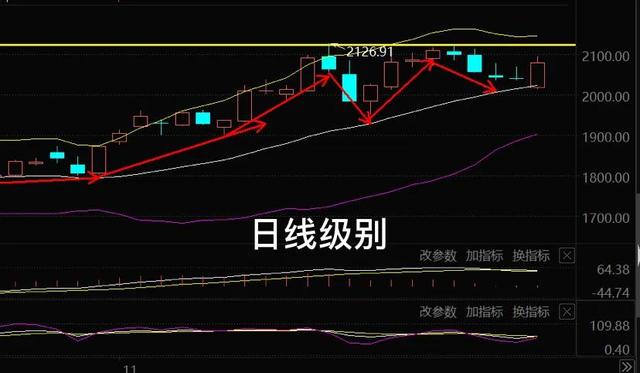 11.29午白酒 医疗 新能源车 光伏 半导体 军工 证券 后市你会怎么看？