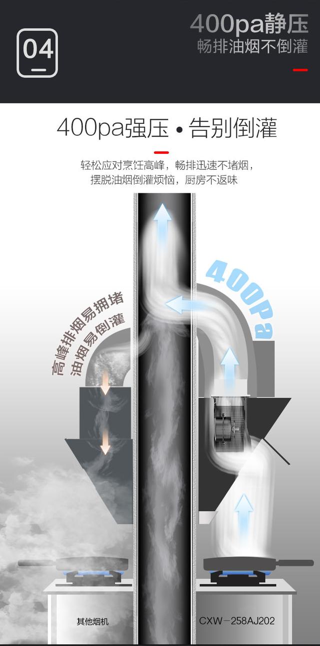 澳柯玛油烟机新品CXW-258AJ202