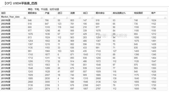 棉花年报：大转移、大拐点