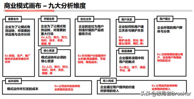 5个步骤教你如何快速分析一个行业