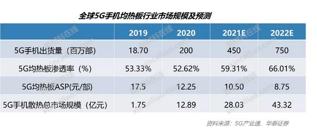 100种新材料市场规模预测与产业投资前景（上）-第10张图片-9158手机教程网