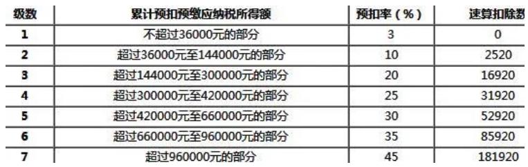 劳务税，个人所得税，年终奖，经济补偿金赔偿金计税方式