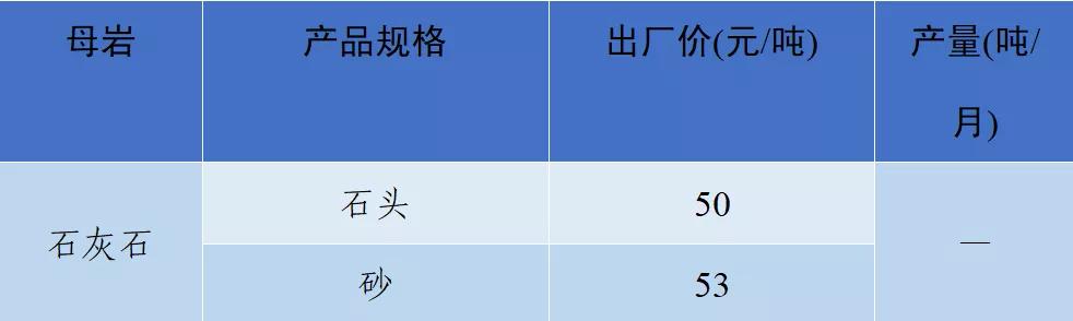砂石骨料网出厂价与到单位价格