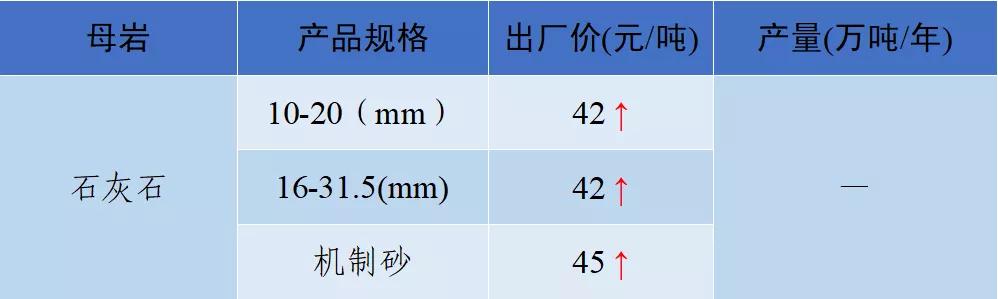 砂石骨料网单价