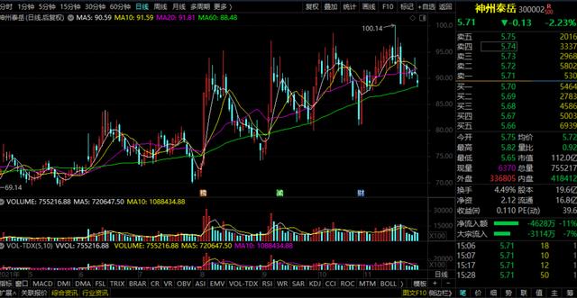 5G概念——神州泰岳