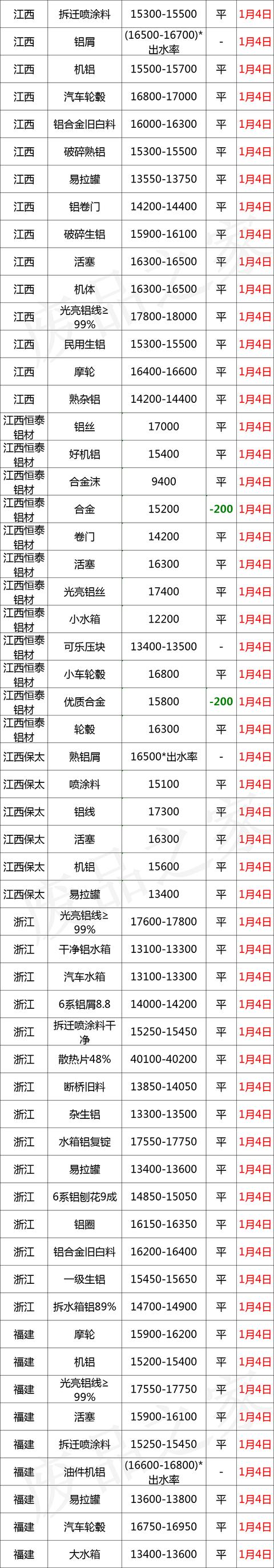 宁德模板破碎机价格