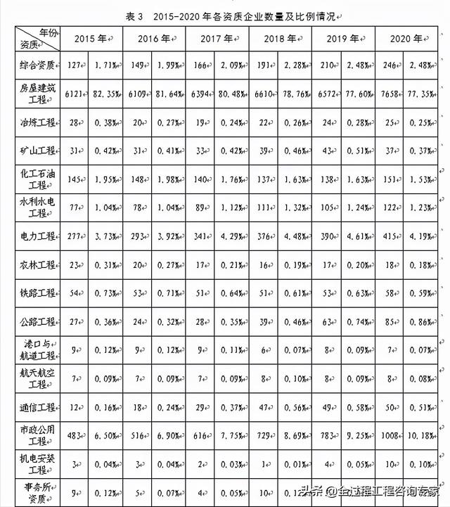 工程技术人员未来五年发展方向