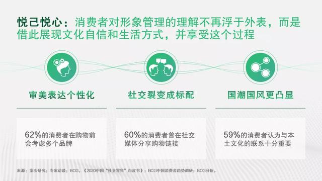 新十年，新十行，新生活 | 看中国消费者的新偏好