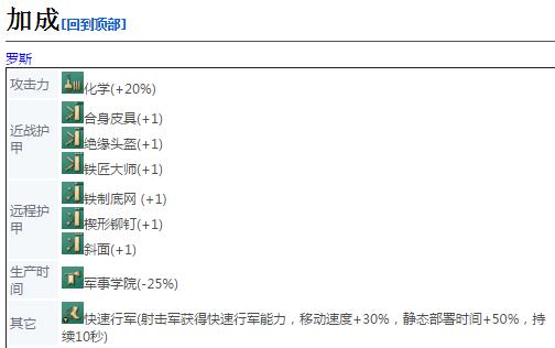 《帝国时代4》射击军详细介绍