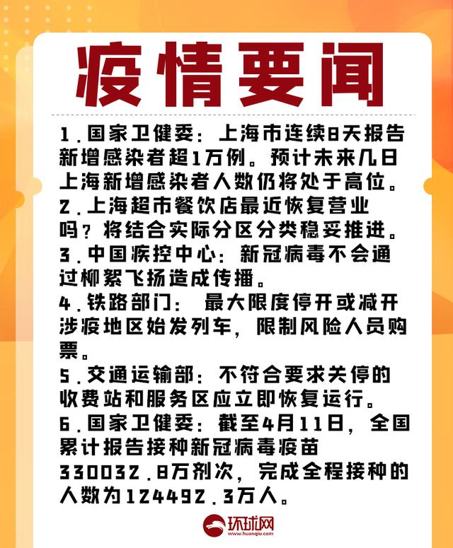 疫情晚报：昨日共18省份出现病例