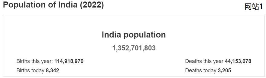 人口过亿的国家（亚洲7个人口过亿的国家）