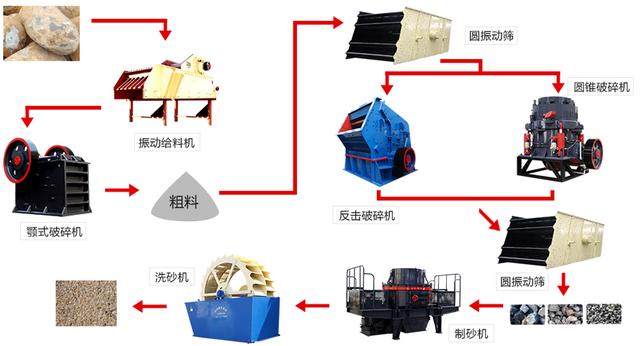 破碎机柳州