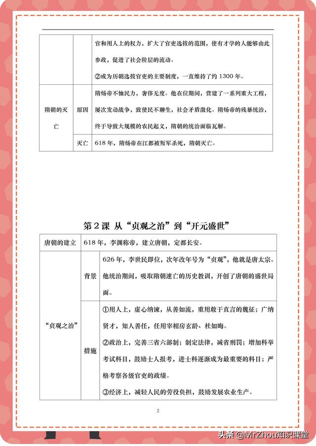 学霸：2天吃透初一历史下学期核心预习知识框架图｜寒假弯道超车