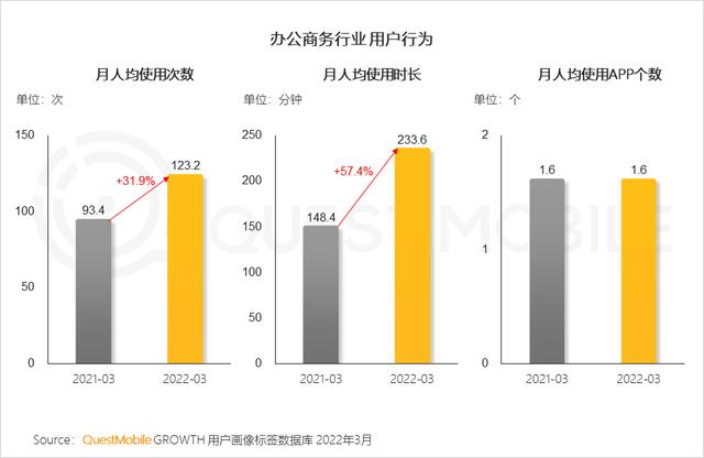 一季度互联网增长小高峰，如何抓住“下沉+中老年”的最后红利？