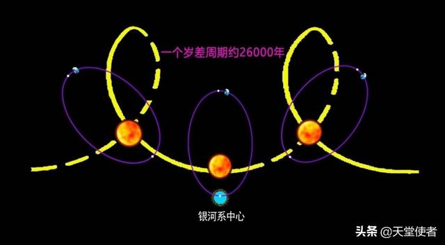 「万有引力理论」掩盖下的‘宇宙真相’