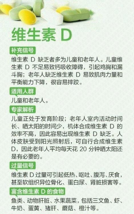 维生素缺乏症一览表，不妨自查一下，看看自己缺什么，分享+收藏