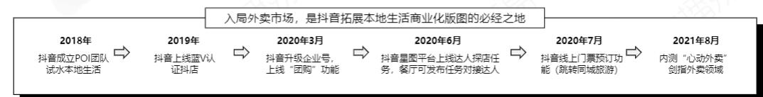 抖音商店赚钱了吗？我们和达人商家、机构、服务商谈过
