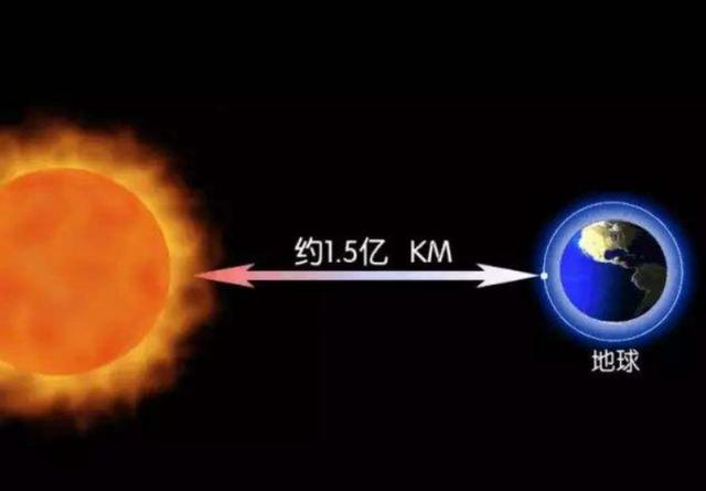 若太阳熄灭，人类要多久才能感知？8分钟后？准确来说是10000年