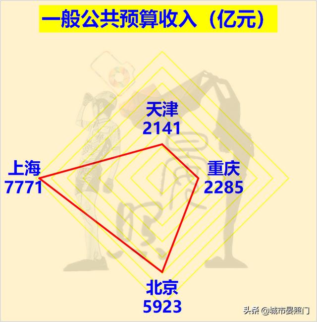 直辖市有哪些