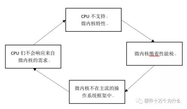 最专业的对“鸿蒙”的分析
