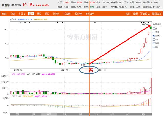 十优缠论：英洛华（SZ000795）缠论技术分析