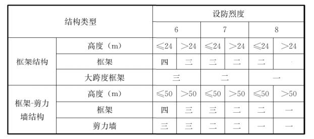 fc-12-1洗砂机叶片