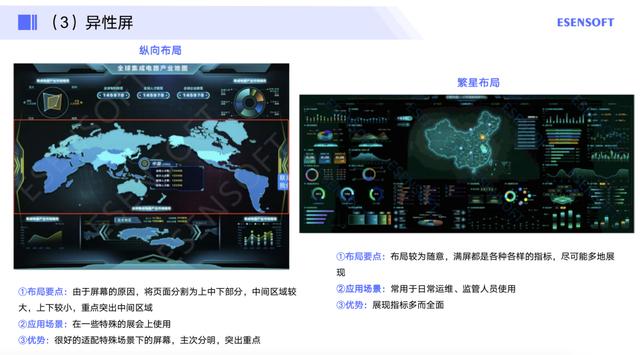 数据可视化大屏的应用与落地实践