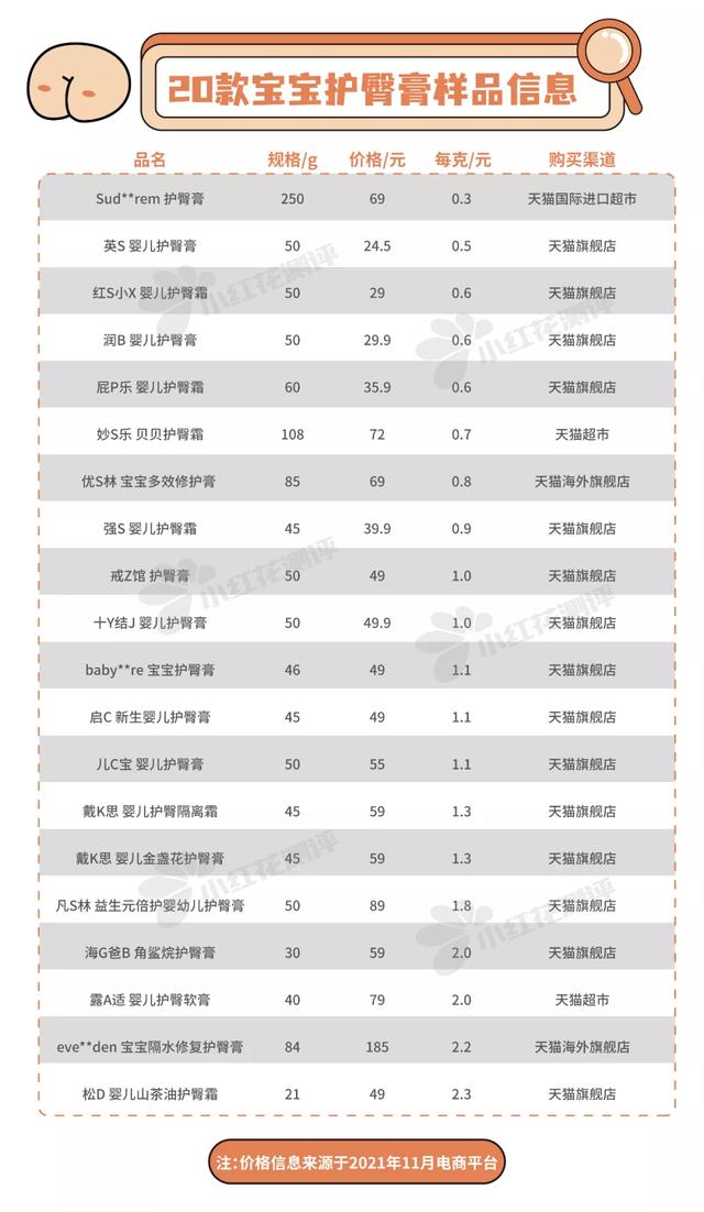护臀膏与身体乳的区别