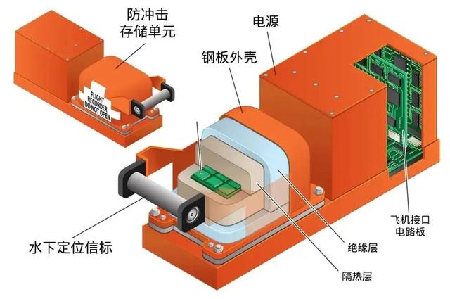 如果MU5735第2个黑匣子找不到，能判断飞机失事原因吗？