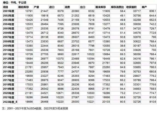 棉花年报：大转移、大拐点