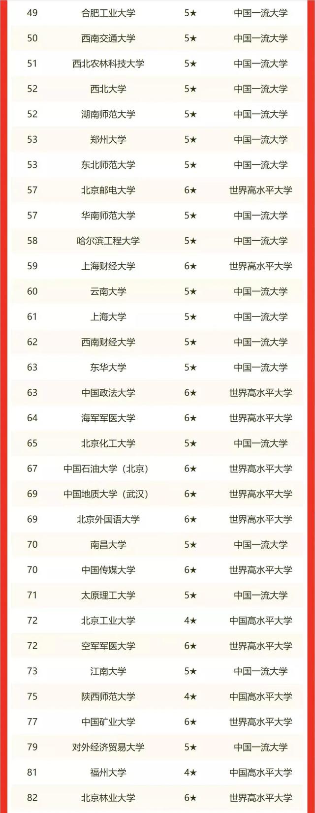 土木工程学院百年发展史