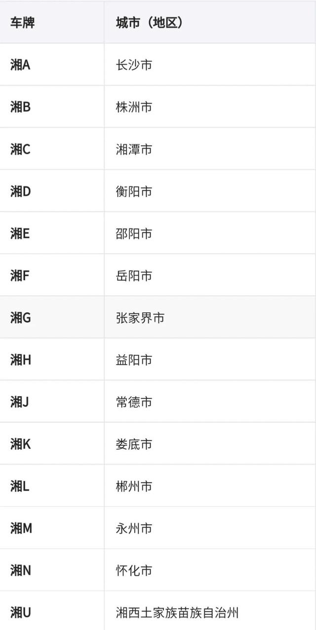 渝b是哪里的车牌号码在哪个区(滨b是哪里的车牌号码)