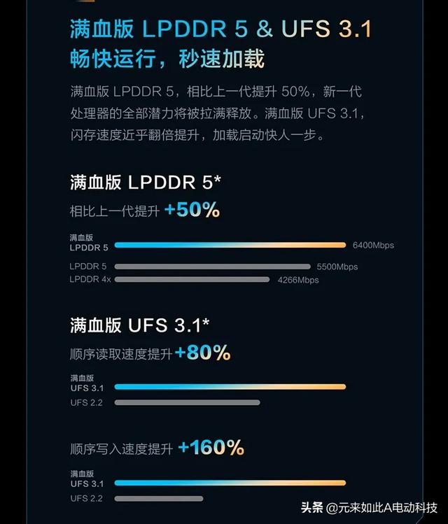 5000mAh电池，778G处理器，不到2000元高性价比手机对比（一）