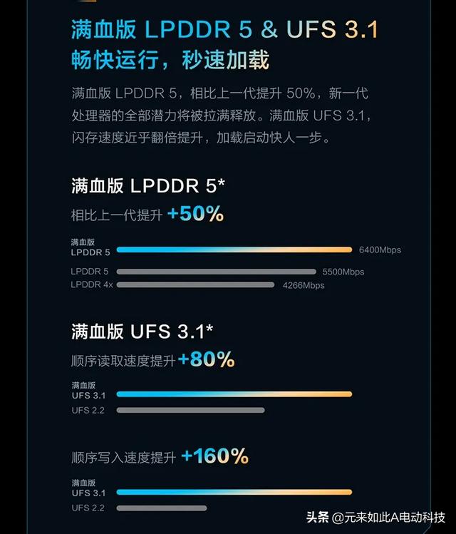 5000mAh电池，778G处理器，不到2000元高性价比手机对比（一）