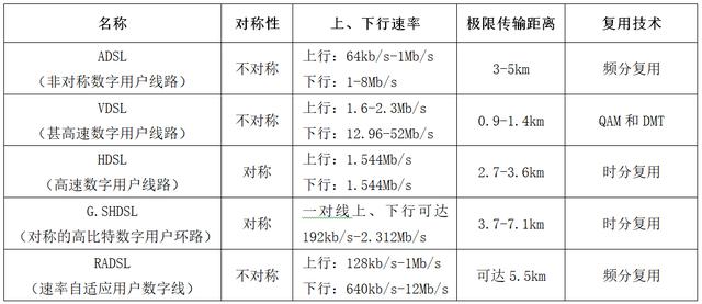 计算机软件水平考试《网络工程师》-第2章 物理层-03