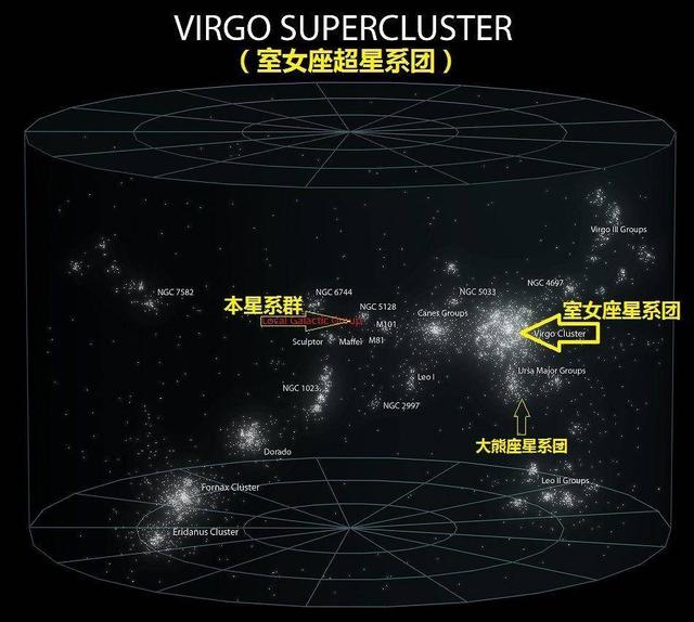 银河系的上级，代号拉尼亚凯亚的超星系团，究竟有多可怕？