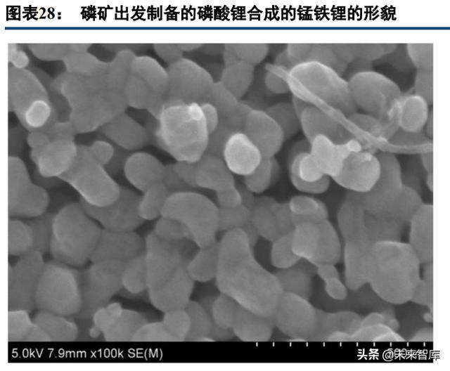 山东移动球磨制砂机供应