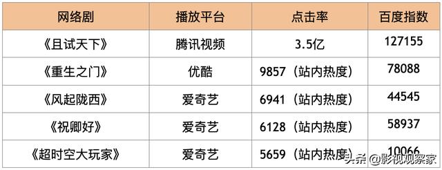 榜单｜五一档票房近3亿 国产剧出海正当时