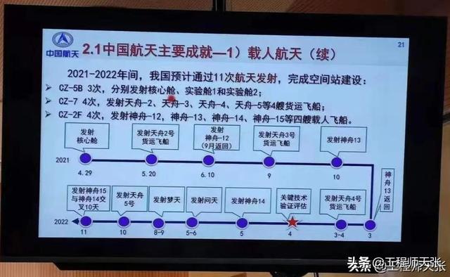 亮点！神舟十四、十五号将会师太空，哪6位航天员会进入乘组？